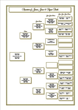 sample jones ancestor chart
